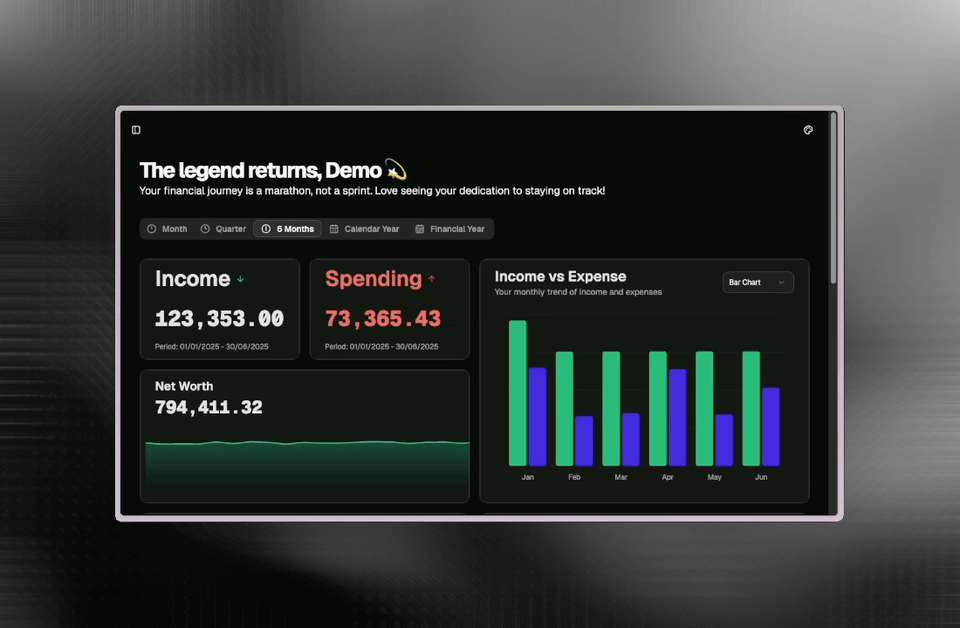 Dashboard showing budget tracking