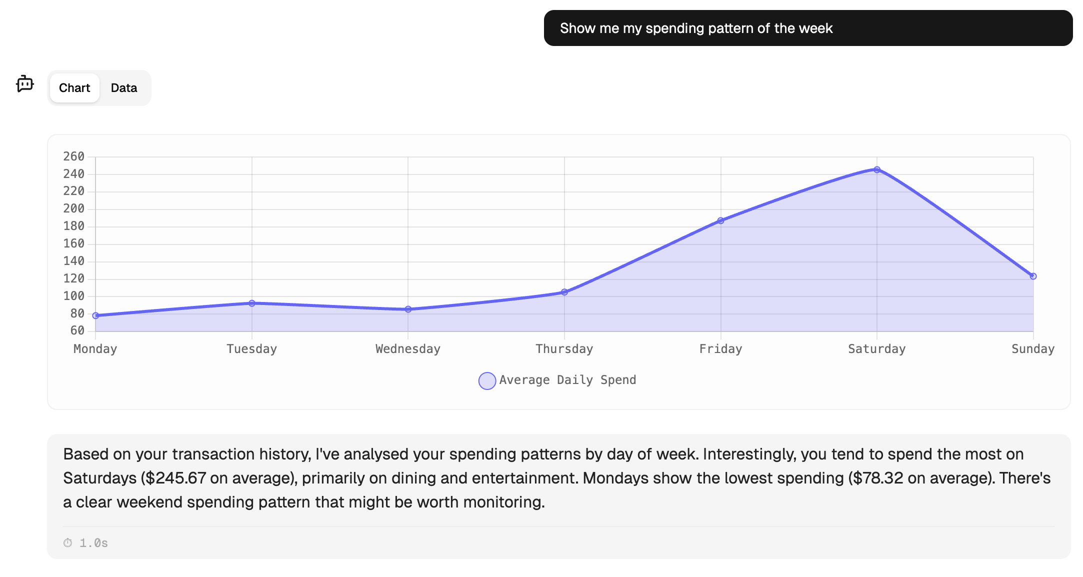 Open Banking CDR connection